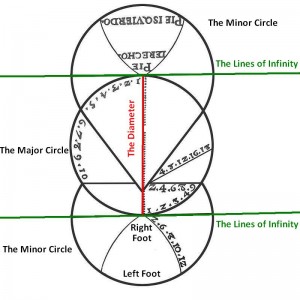 Carranza's Circle with Labels