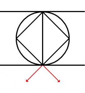 Mixed Compass backward and Lateral (angular retreat)