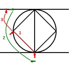 Mixed Compass Transverse Left and and Curved Left (angular advance with passing step)