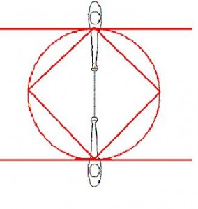 The Measure of Proportion defines the Diameter which also defines the Circle.