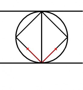 Transverse Compass (angular advance)